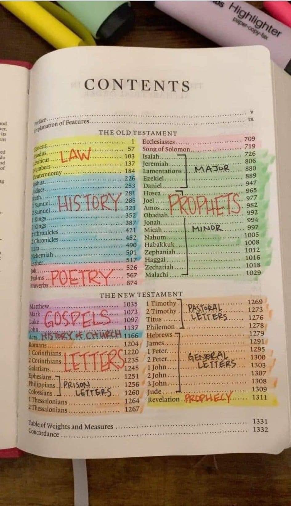 Help understanding the Lineage and History of the Old&nbsp;Testament